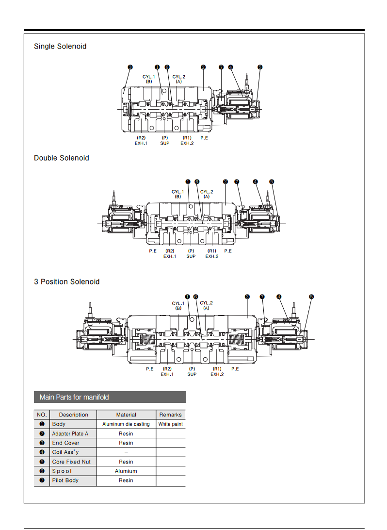 RDS5120-5G-03 TPC Solenoid Valve